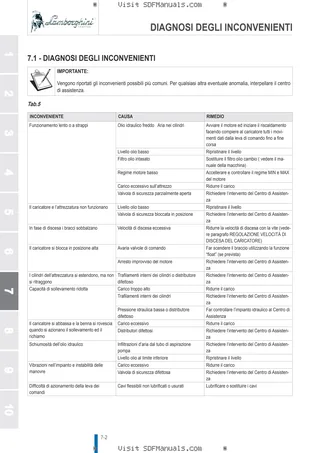 Manuale operatore: L15H L15M – sample manual page 3