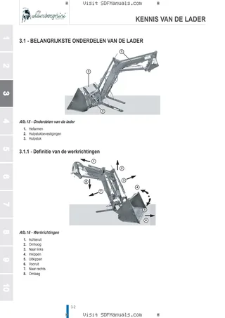 Bedieningshandleiding: L15H L15M – sample manual page 1