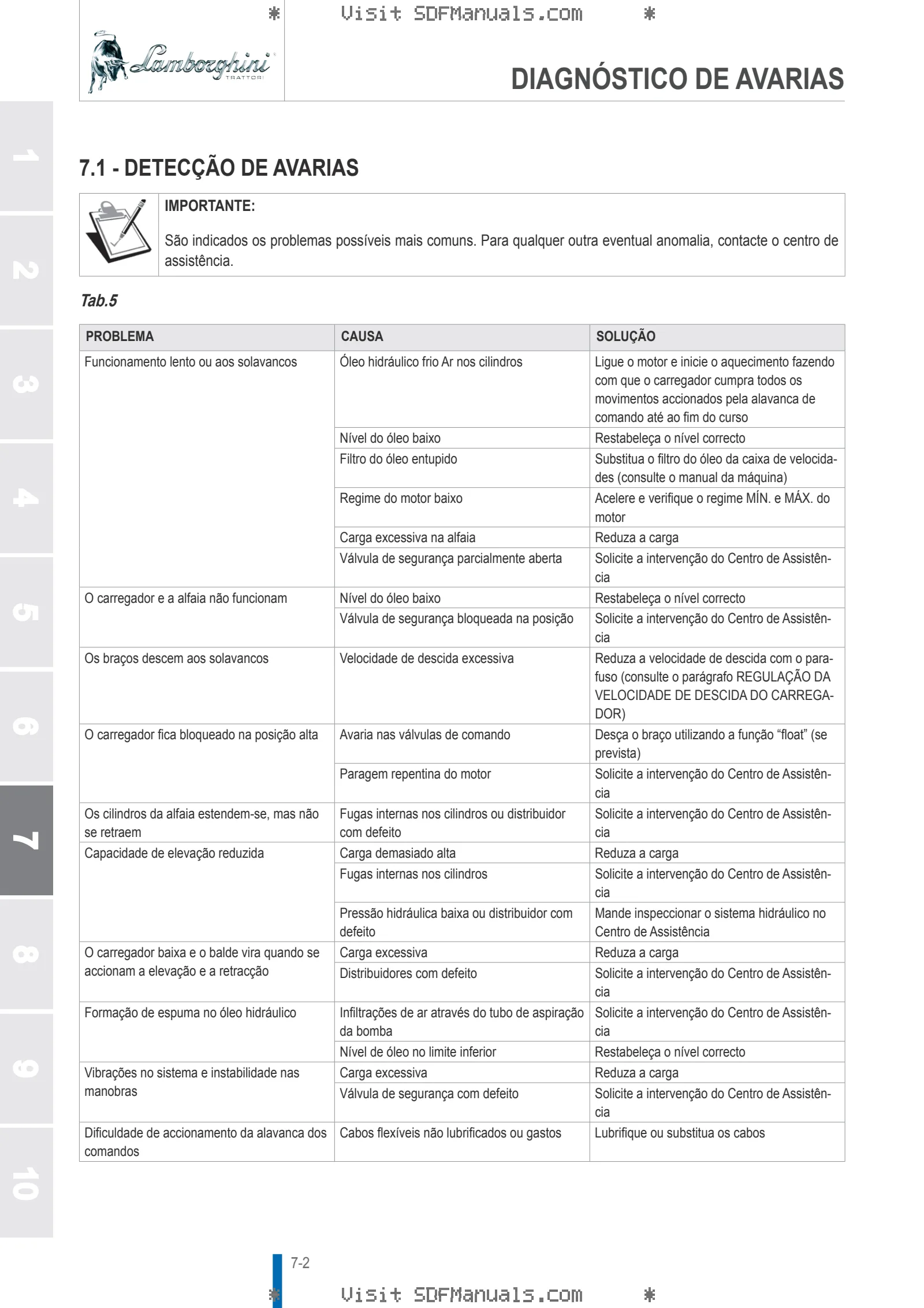 Manual do operador: L15H L15M – sample manual page 3