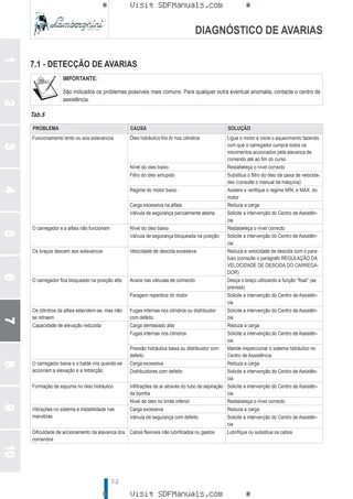 Manual do operador: L15H L15M – sample manual page 3