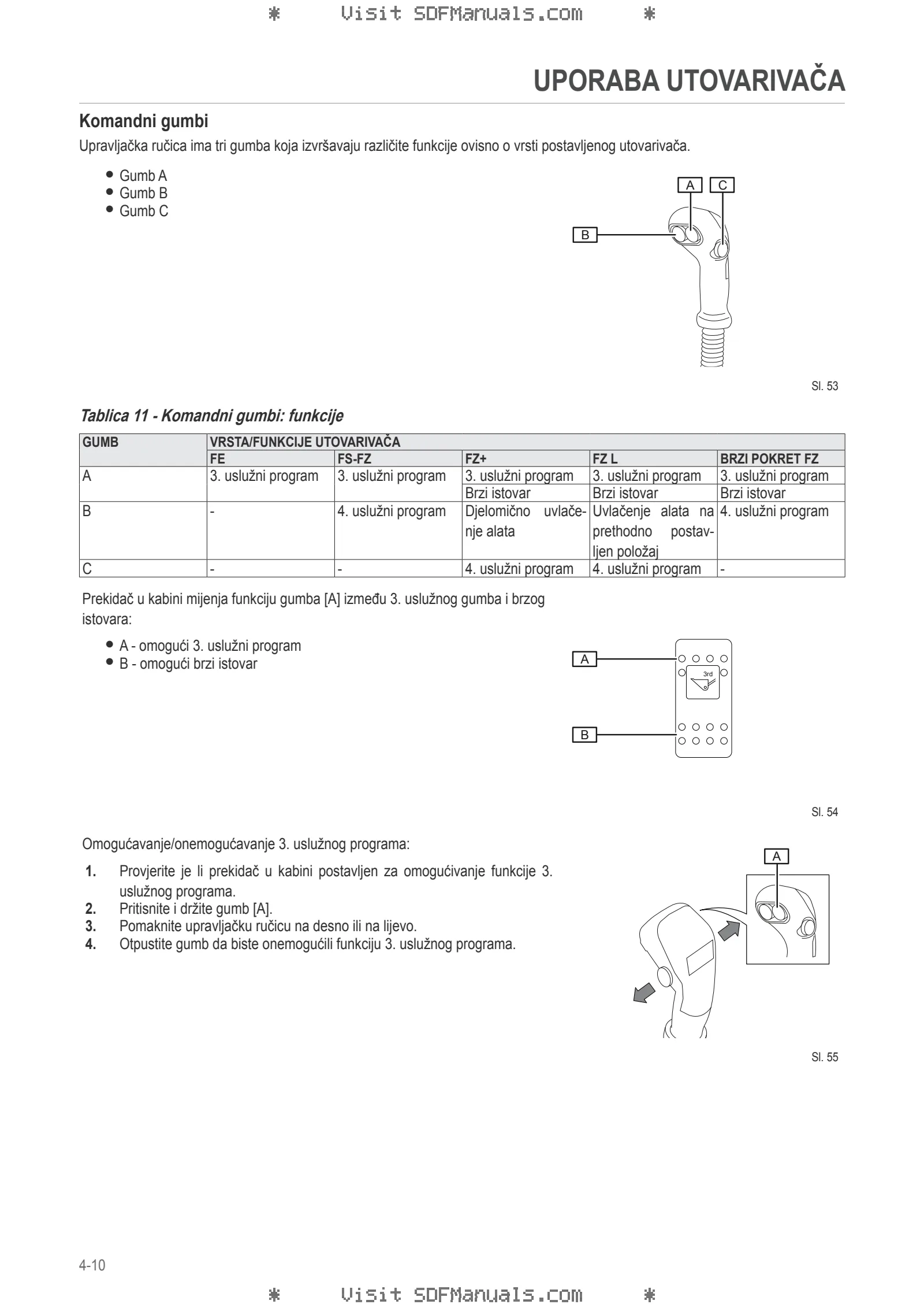 Priručnik za rukovatelja: FE 850P-850H-950P-950H – sample manual page 1