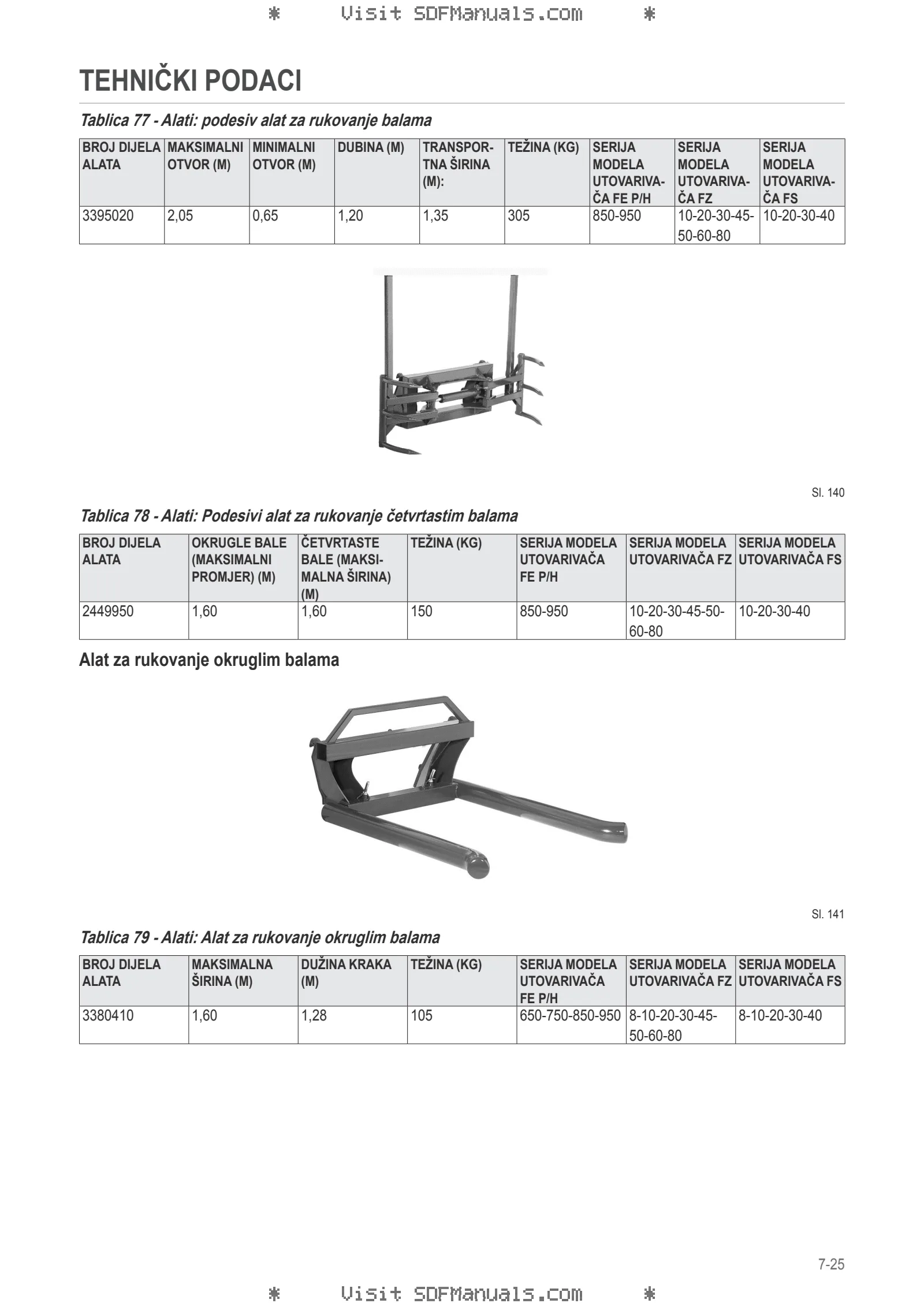 Priručnik za rukovatelja: FE 850P-850H-950P-950H – sample manual page 3