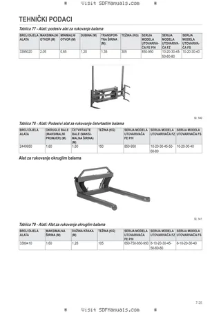 Priručnik za rukovatelja: FE 850P-850H-950P-950H – sample manual page 3