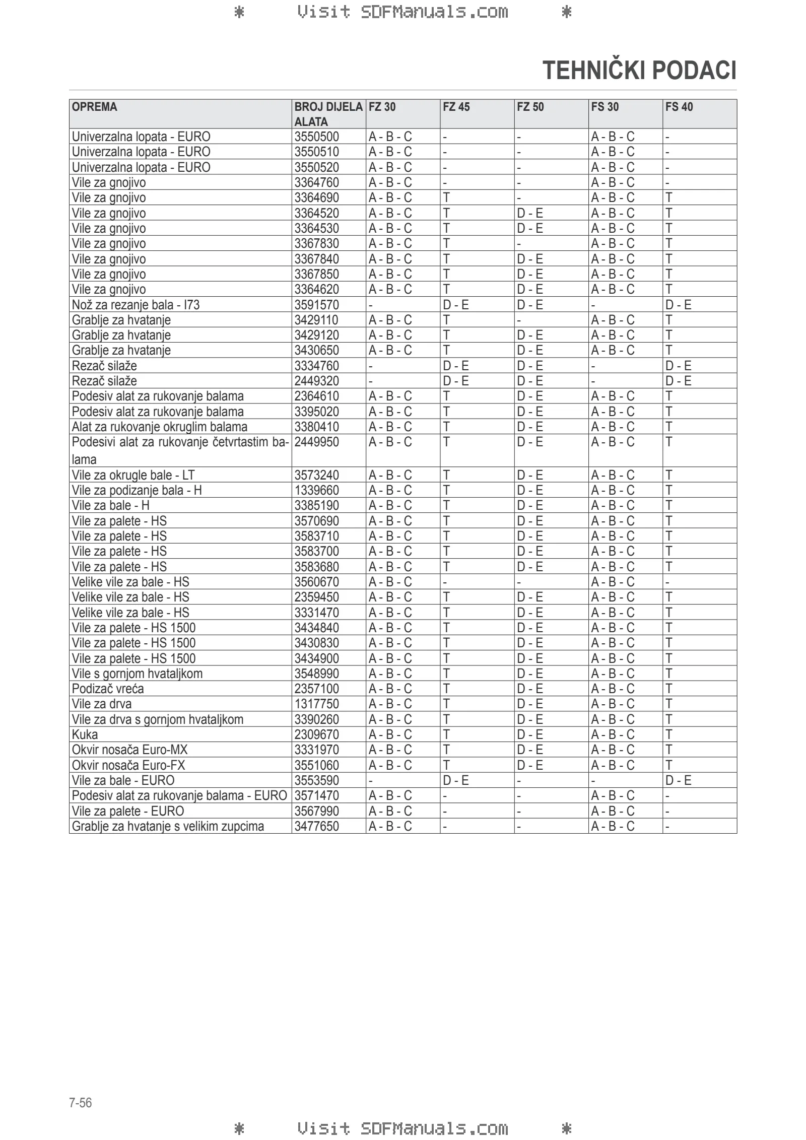 Priručnik za rukovatelja: FE 850P-850H-950P-950H – sample manual page 4
