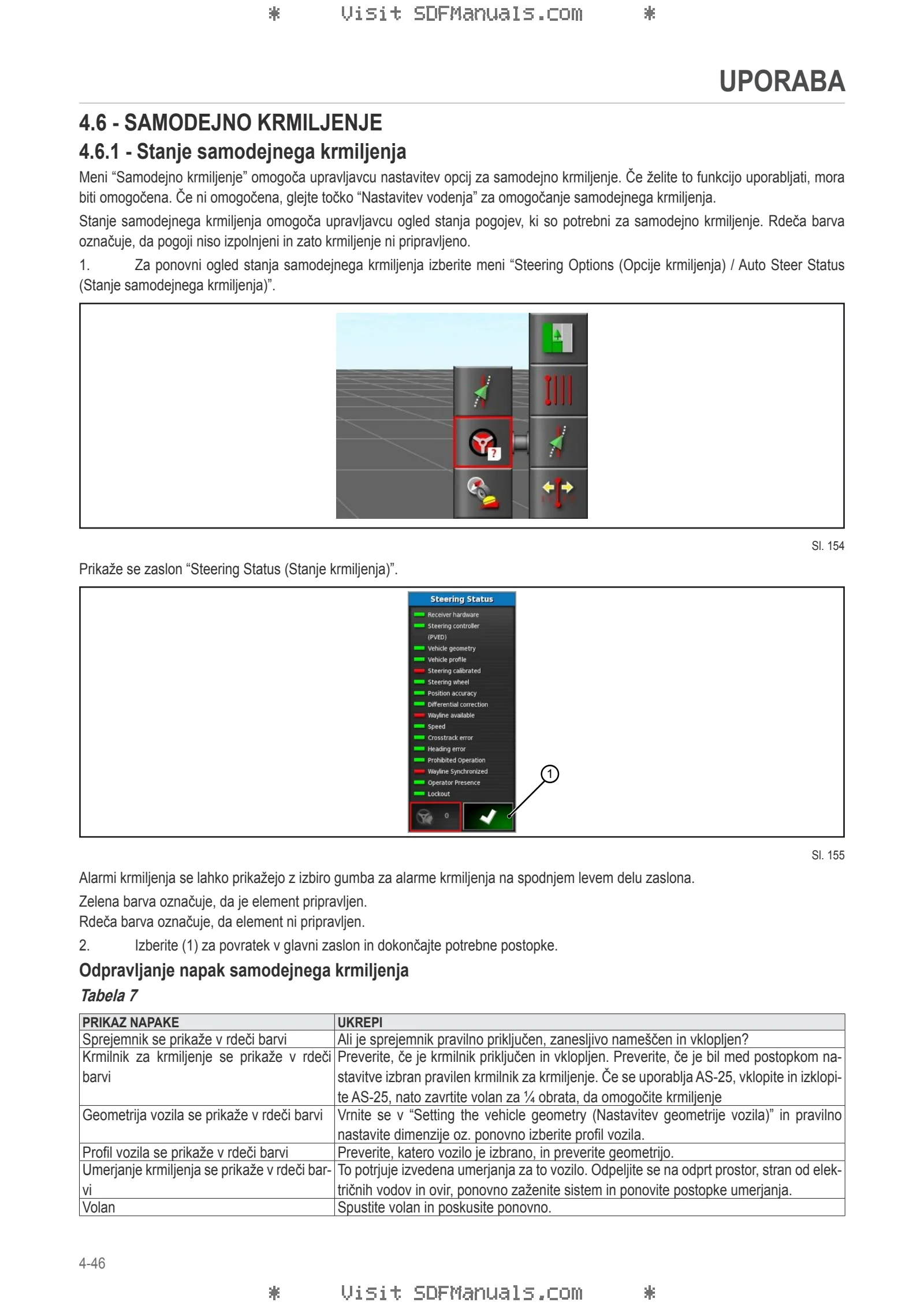 Uporabniški priročnik: Performance Steering – sample manual page 4