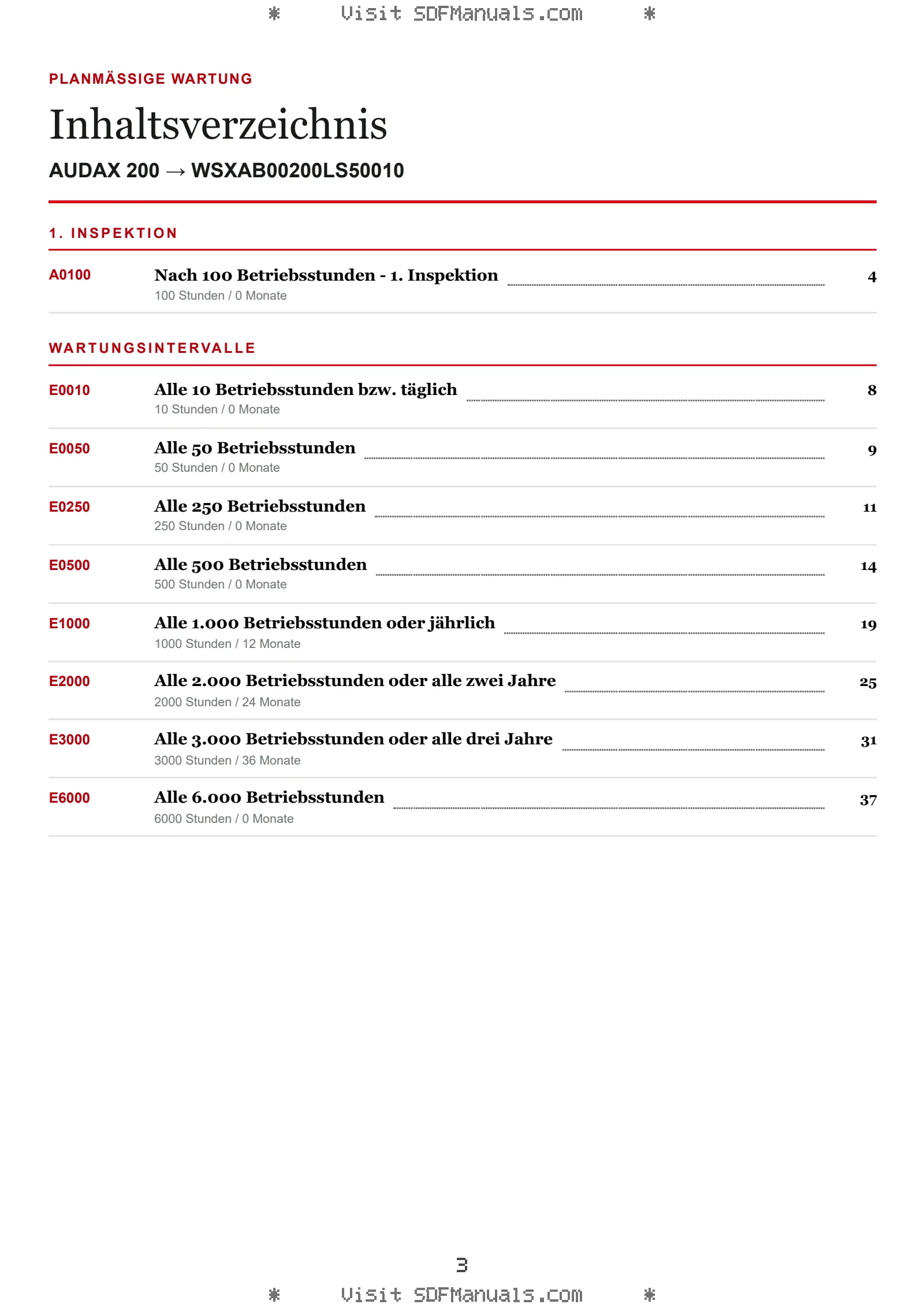 Planmäßige Wartung: AUDAX 200 → WSXAB00200LS50010 – maintenance schedule sample