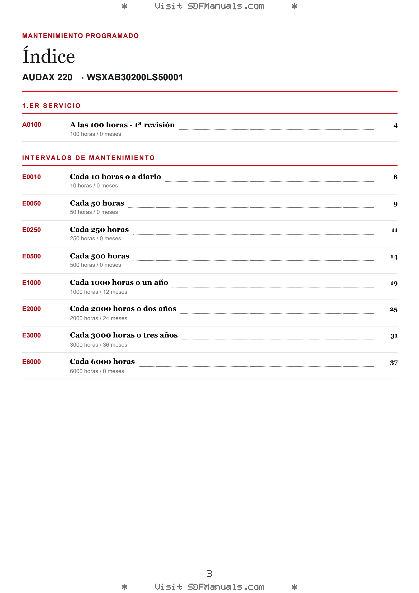 Mantenimiento programado: AUDAX 220 → WSXAB30200LS50001 – maintenance schedule sample