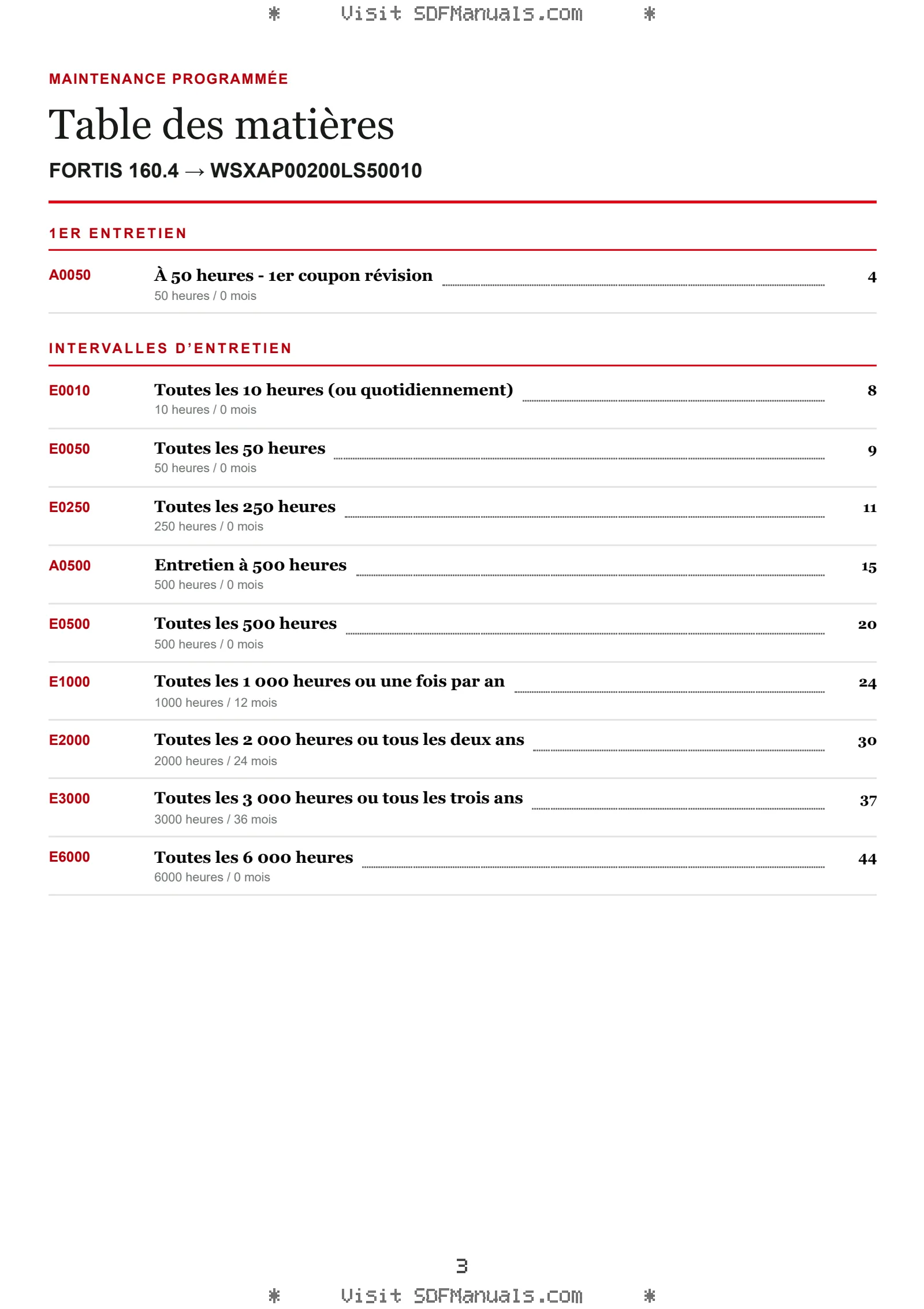 Maintenance programmée: FORTIS 160.4 → WSXAP00200LS50010 – maintenance schedule sample