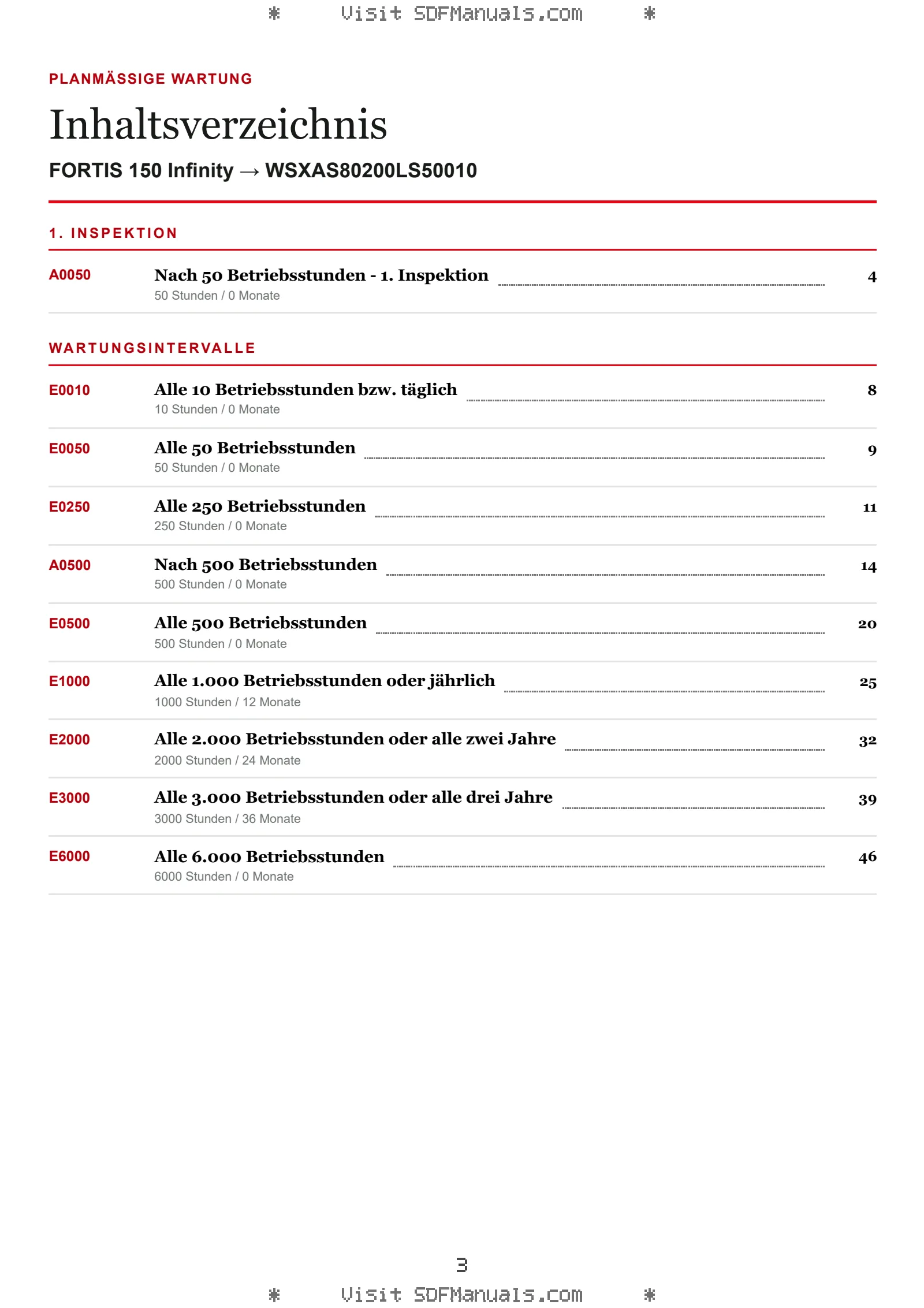 Planmäßige Wartung: FORTIS 150 Infinity → WSXAS80200LS50010 – maintenance schedule sample