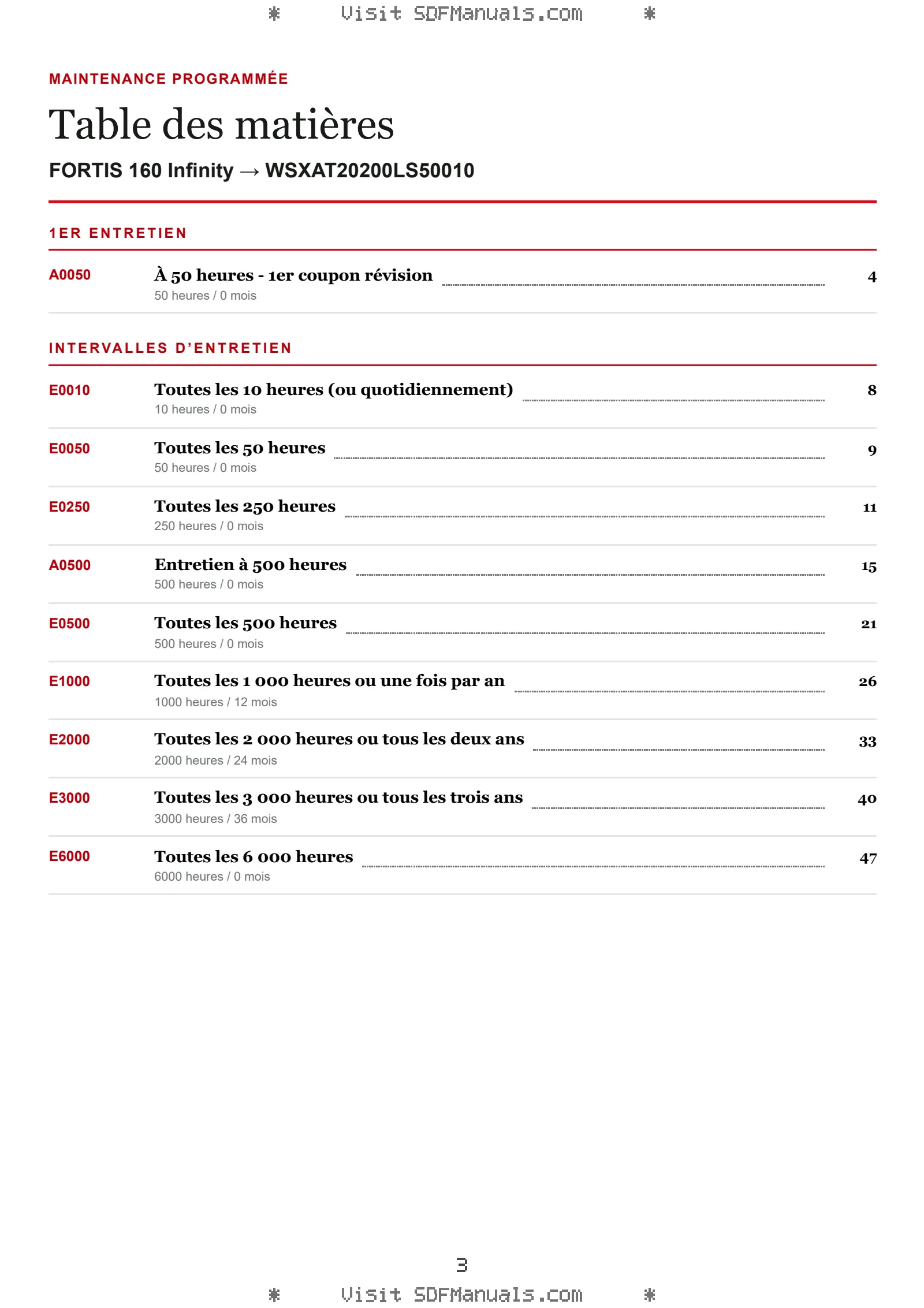 Maintenance programmée: FORTIS 160 Infinity → WSXAT20200LS50010 – maintenance schedule sample