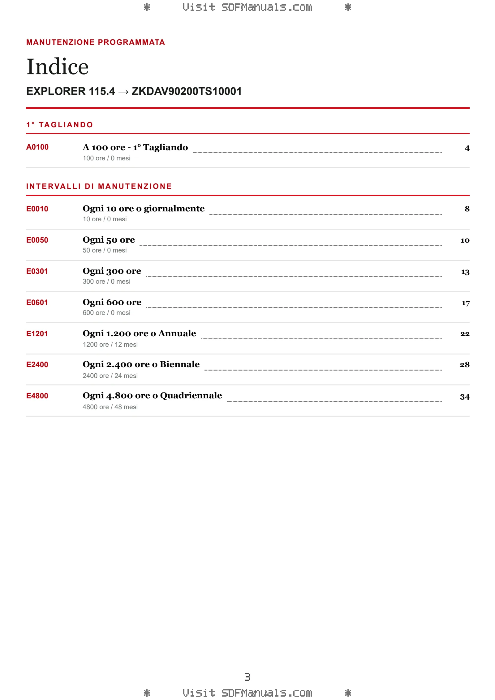 Manutenzione programmata: EXPLORER 115.4 → ZKDAV90200TS10001 – maintenance schedule sample
