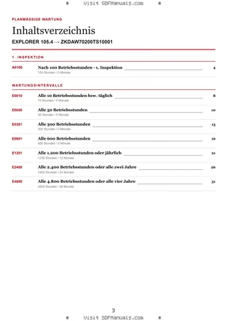 Planmäßige Wartung: EXPLORER 105.4 → ZKDAW70200TS10001 – maintenance schedule sample