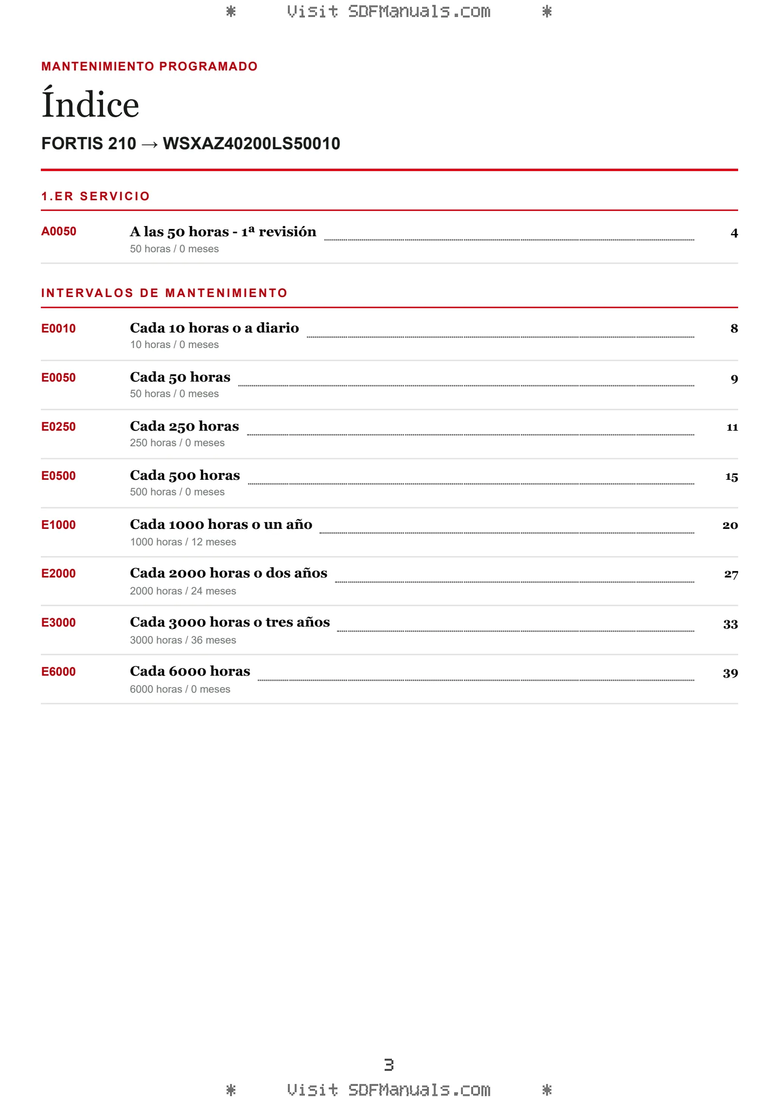 Mantenimiento programado: FORTIS 210 → WSXAZ40200LS50010 – maintenance schedule sample