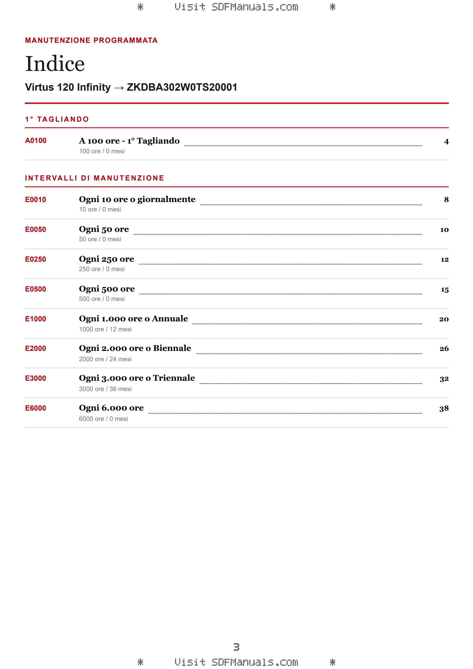 Manutenzione programmata: Virtus 120 Infinity → ZKDBA302W0TS20001 – maintenance schedule sample