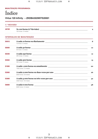 Manutenção programada: Virtus 120 Infinity → ZKDBA302W0TS20001 – maintenance schedule sample