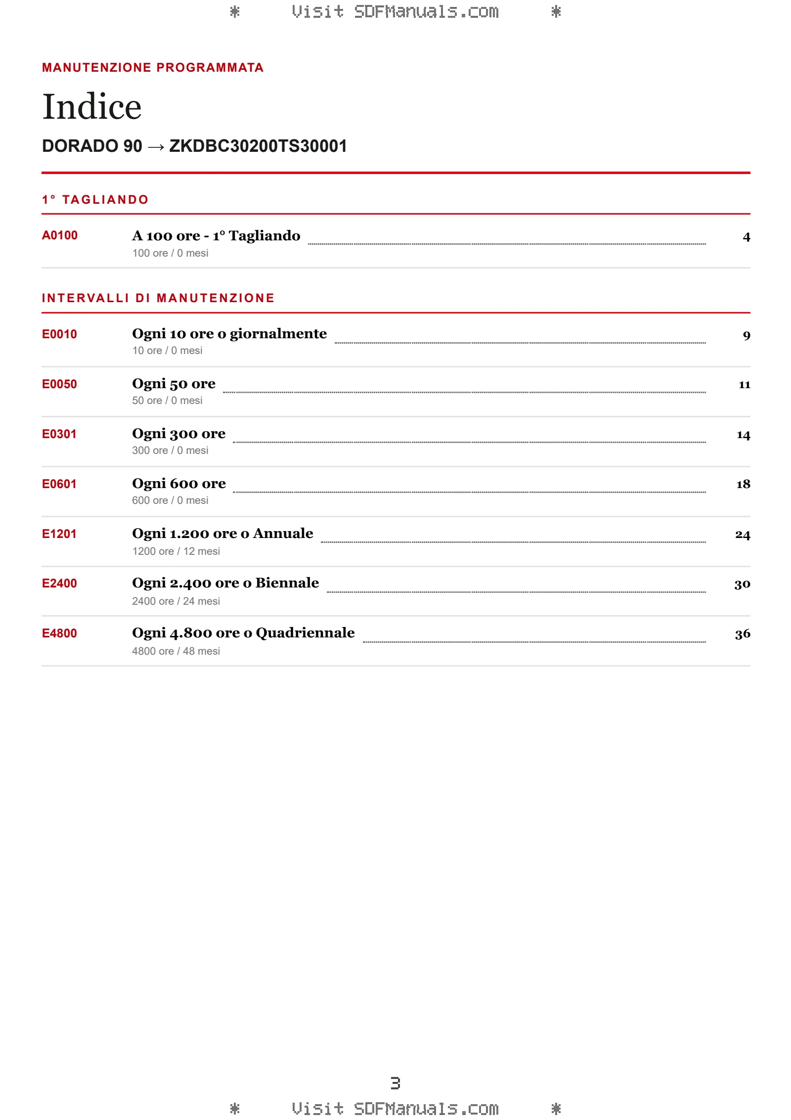 Manutenzione programmata: DORADO 90 → ZKDBC30200TS30001 – maintenance schedule sample