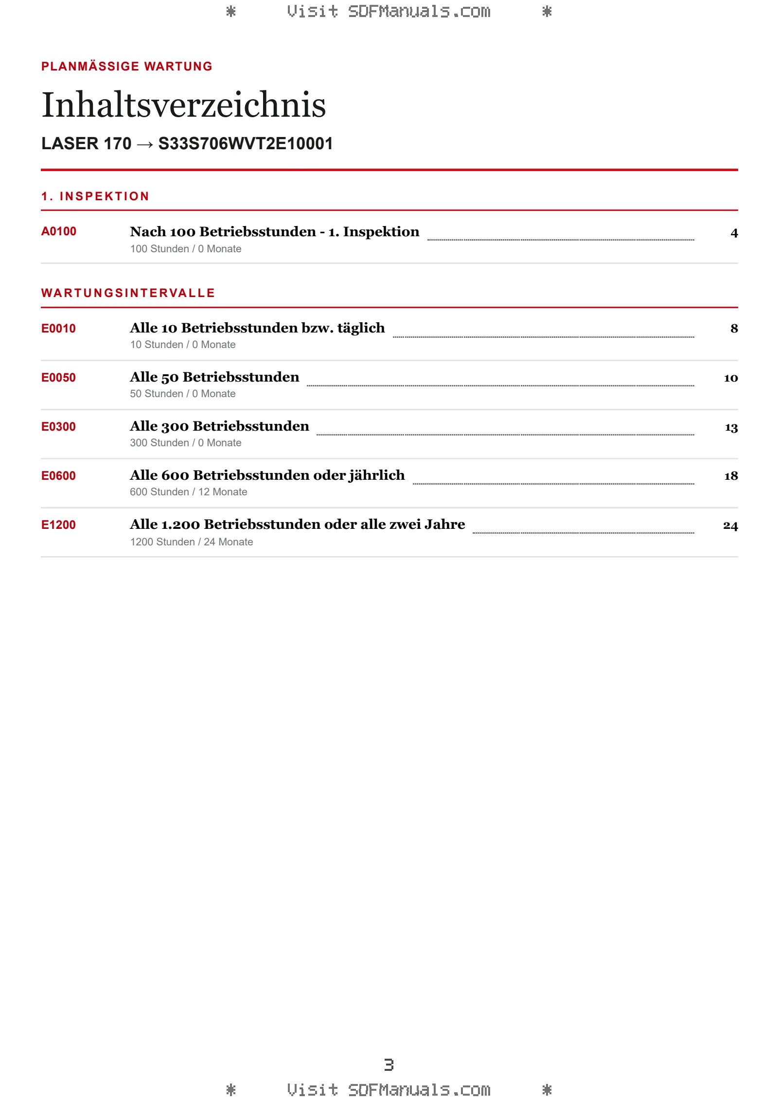 Planmäßige Wartung: LASER 170 → S33S706WVT2E10001 – maintenance schedule sample