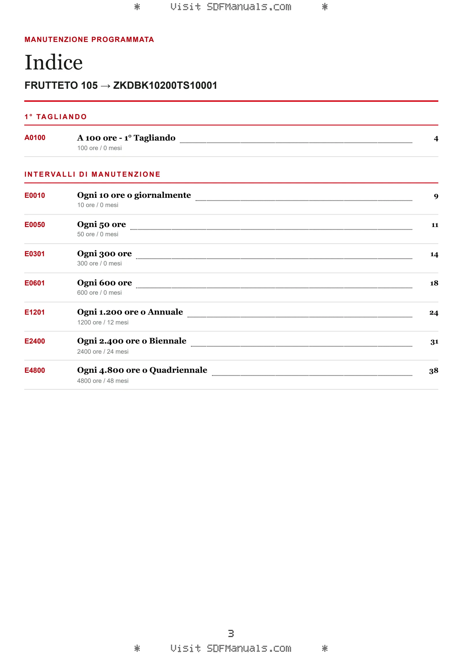 Manutenzione programmata: FRUTTETO 105 → ZKDBK10200TS10001 – maintenance schedule sample