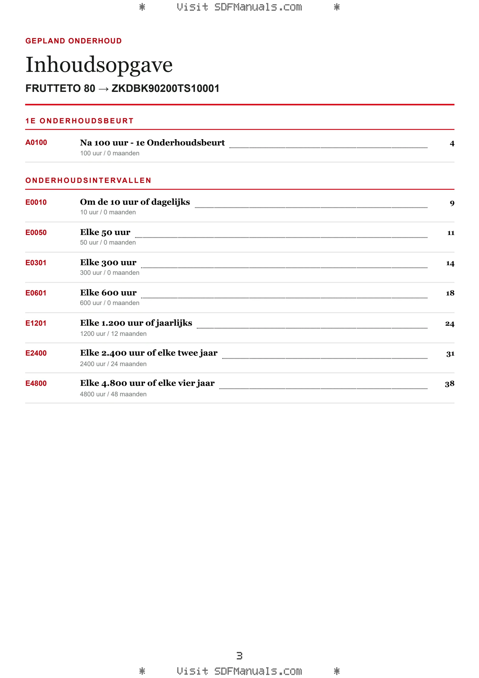 Gepland onderhoud: FRUTTETO 80 → ZKDBK90200TS10001 – maintenance schedule sample