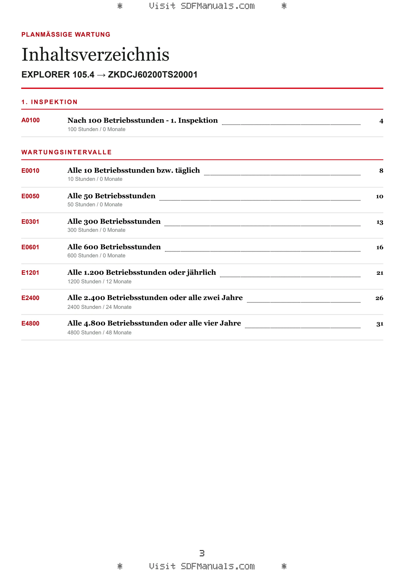 Planmäßige Wartung: EXPLORER 105.4 → ZKDCJ60200TS20001 – maintenance schedule sample