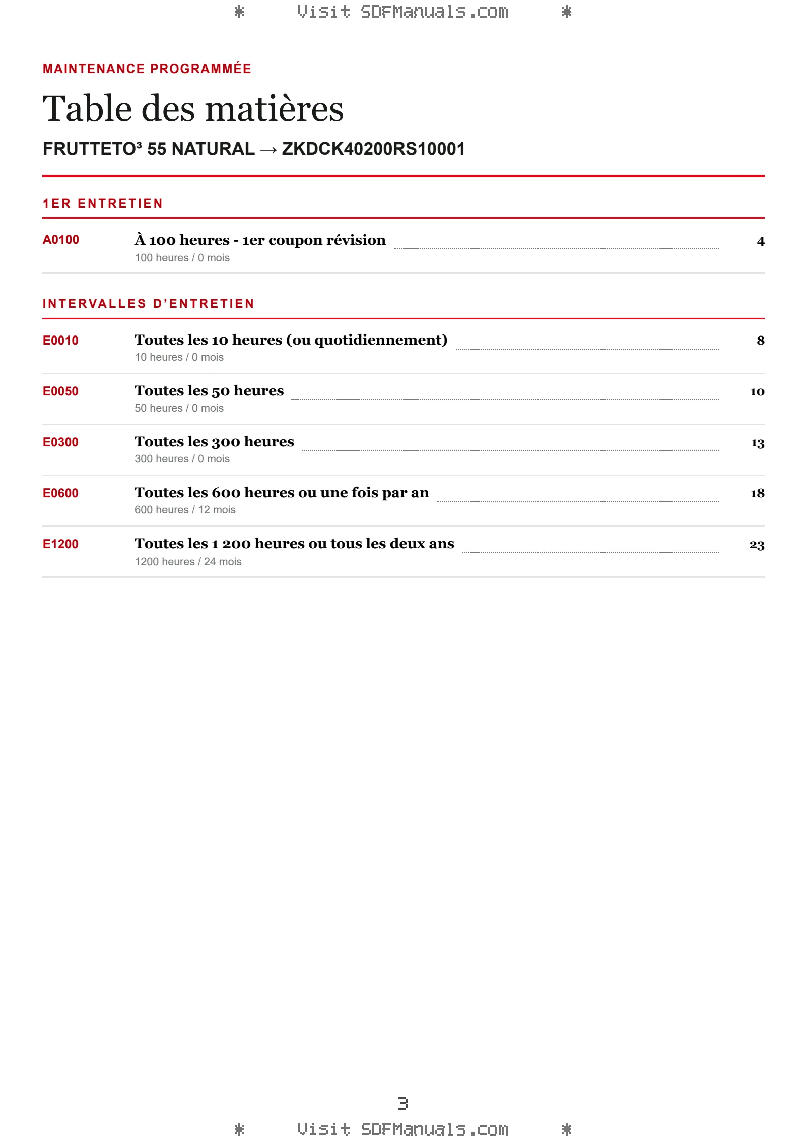 Maintenance programmée: FRUTTETO³ 55 NATURAL → ZKDCK40200RS10001 – maintenance schedule sample
