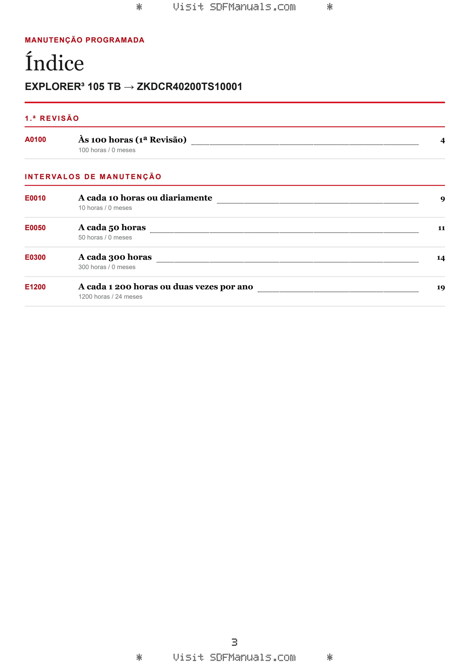 Manutenção programada: EXPLORER³ 105 TB → ZKDCR40200TS10001 – maintenance schedule sample