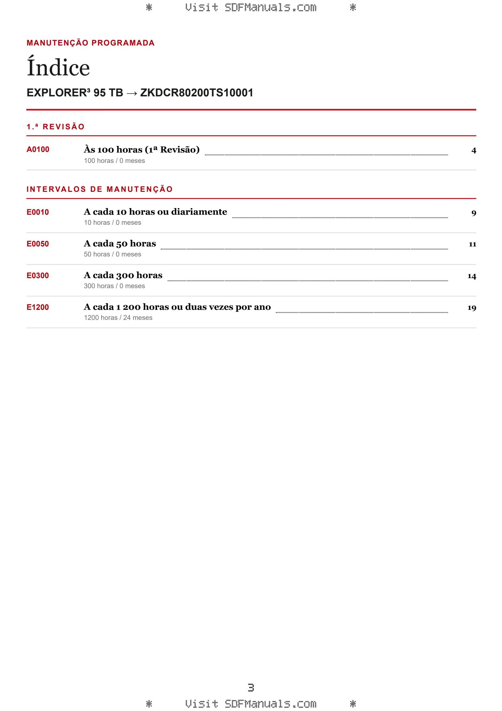 Manutenção programada: EXPLORER³ 95 TB → ZKDCR80200TS10001 – maintenance schedule sample