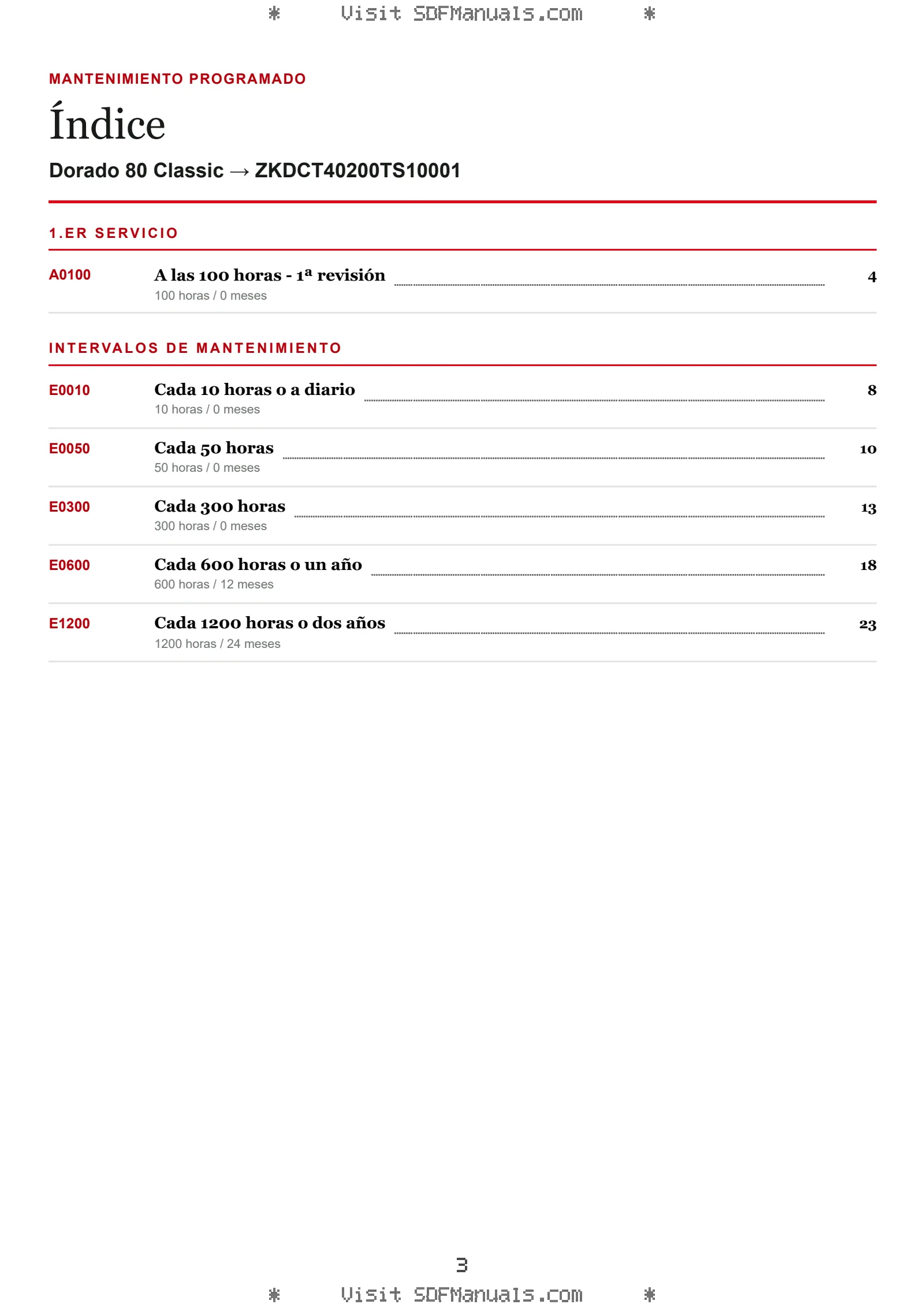 Mantenimiento programado: Dorado 80 Classic → ZKDCT40200TS10001 – maintenance schedule sample