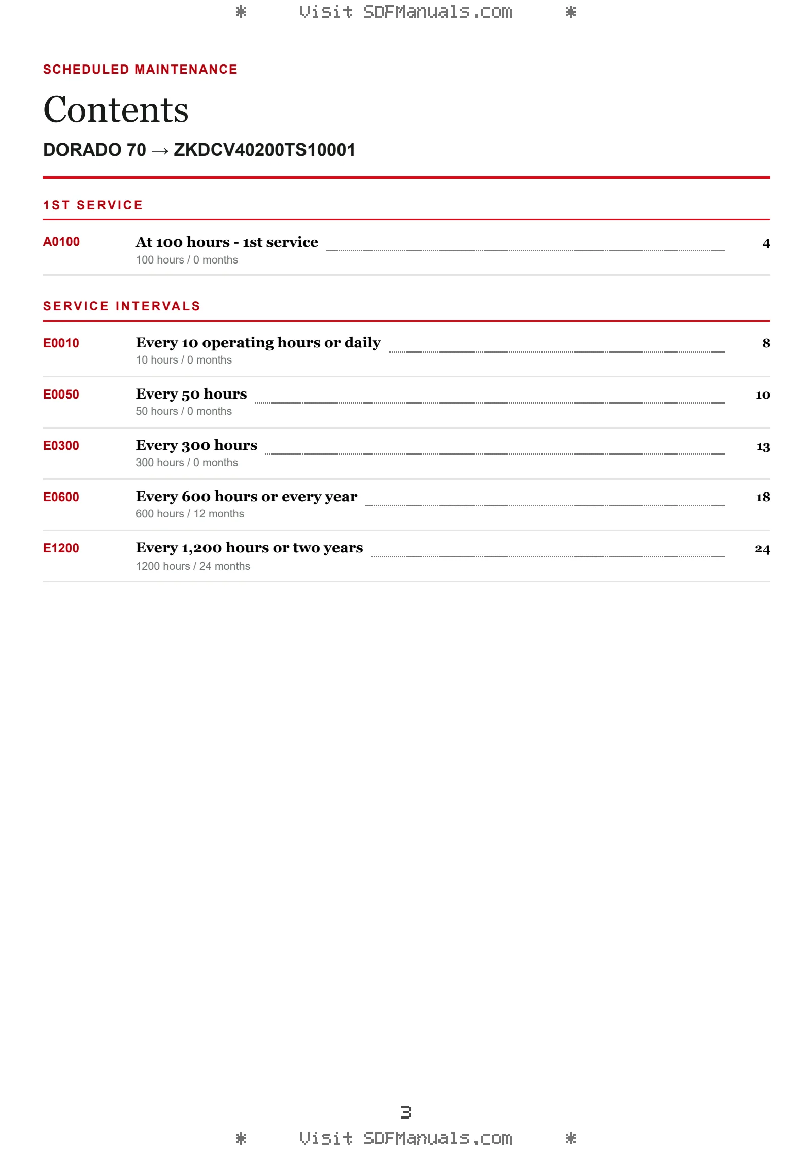 Scheduled Maintenance: DORADO 70 → ZKDCV40200TS10001 – maintenance schedule sample