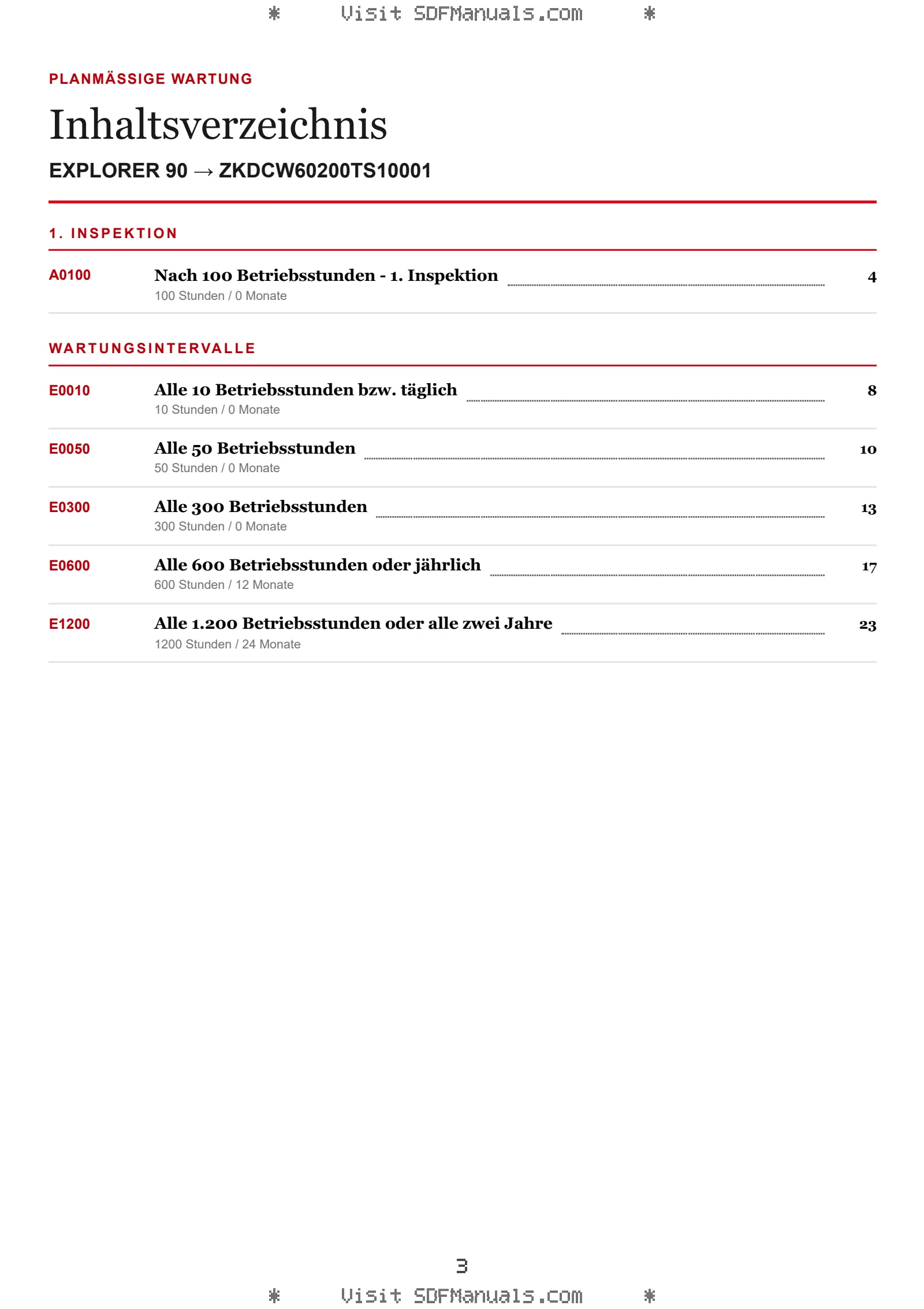 Planmäßige Wartung: EXPLORER 90 → ZKDCW60200TS10001 – maintenance schedule sample