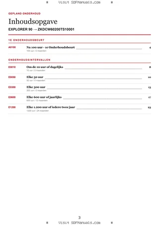 Gepland onderhoud: EXPLORER 90 → ZKDCW60200TS10001 – maintenance schedule sample