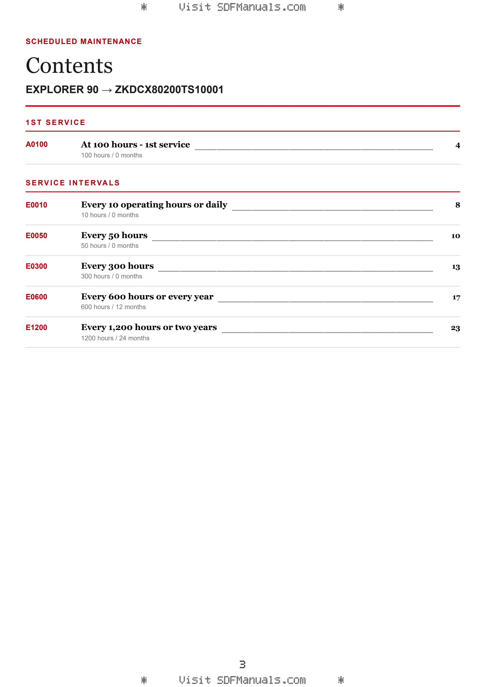 Scheduled Maintenance: EXPLORER 90 → ZKDCX80200TS10001 – maintenance schedule sample