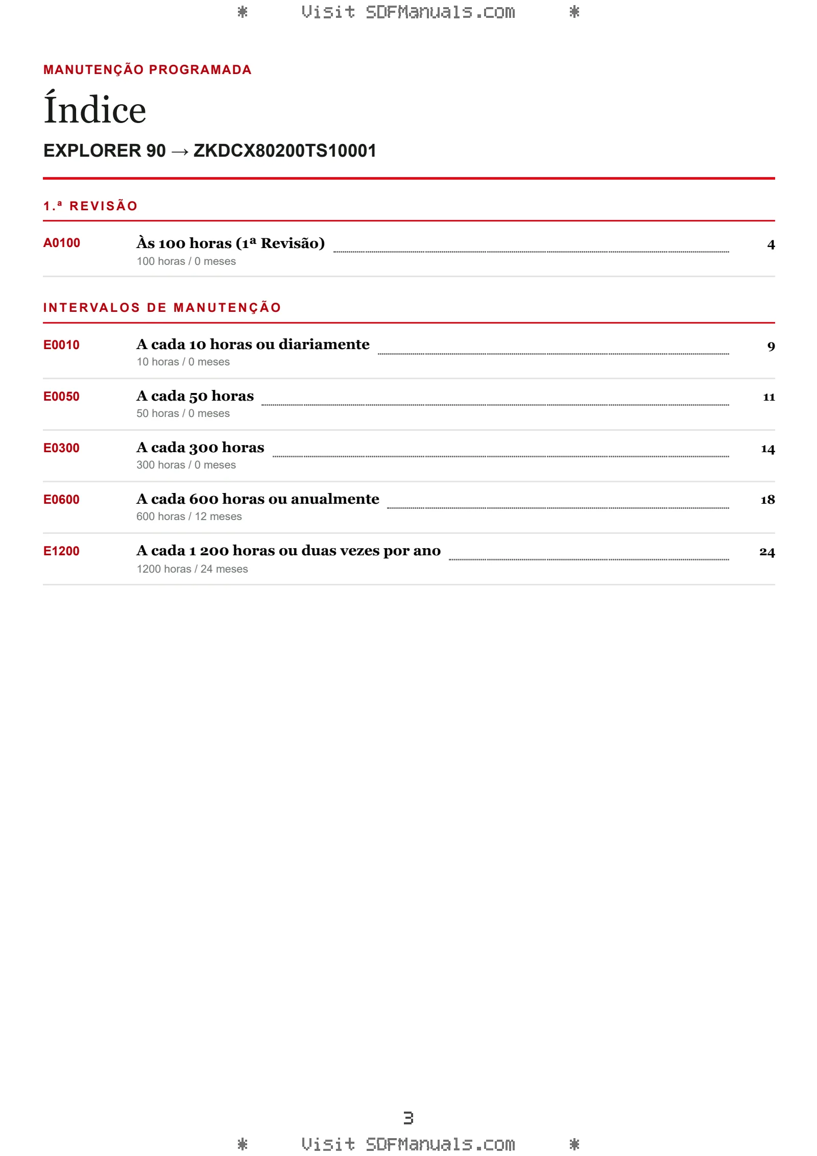 Manutenção programada: EXPLORER 90 → ZKDCX80200TS10001 – maintenance schedule sample