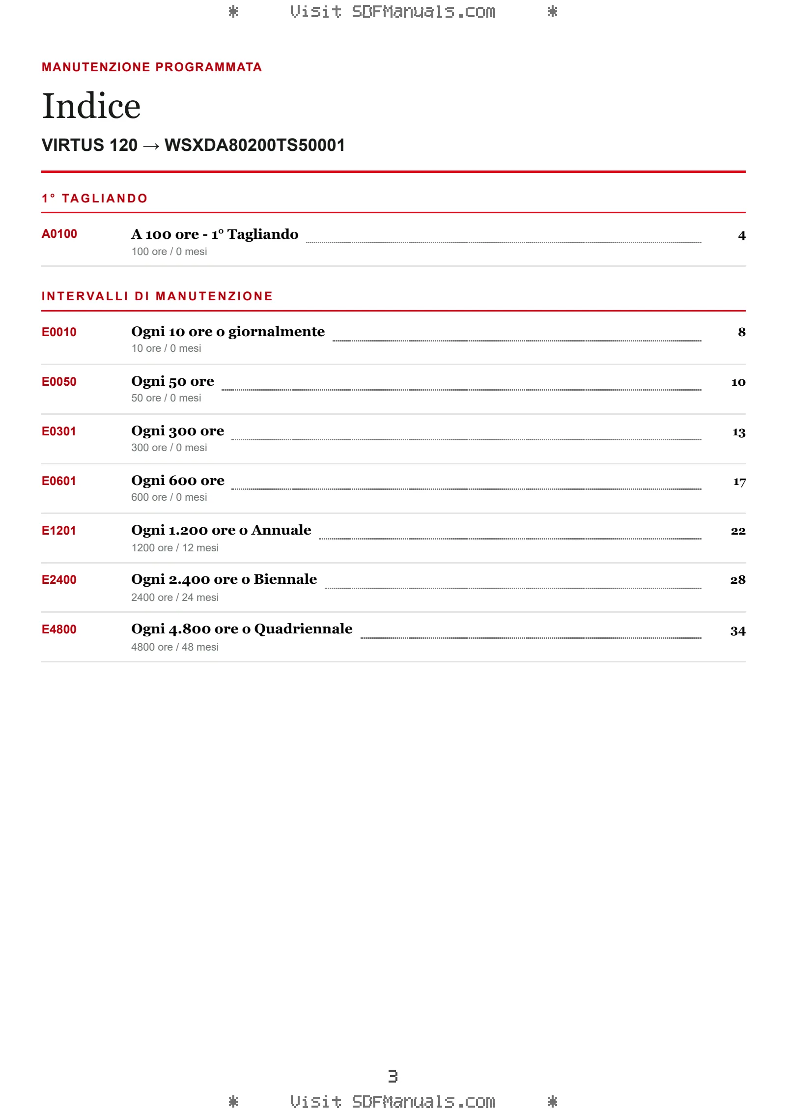 Manutenzione programmata: VIRTUS 120 → WSXDA80200TS50001 – maintenance schedule sample