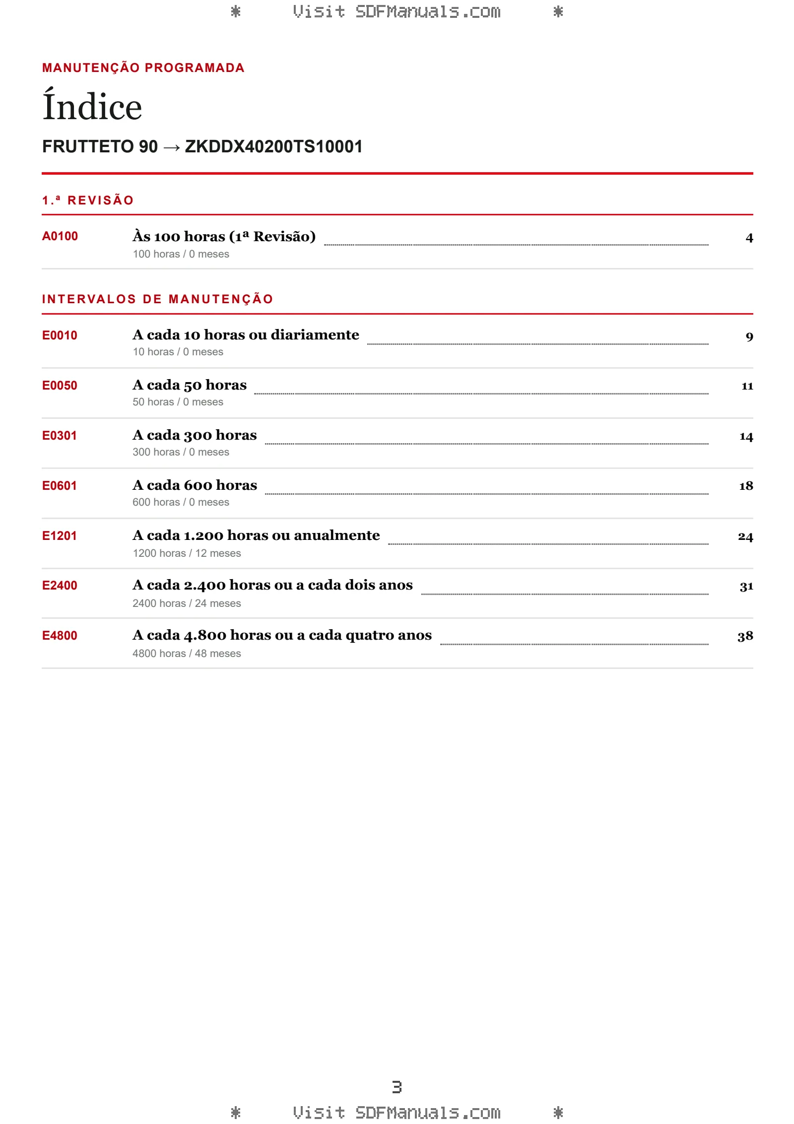 Manutenção programada: FRUTTETO 90 → ZKDDX40200TS10001 – maintenance schedule sample