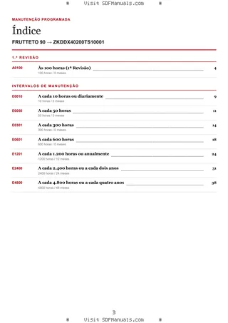 Manutenção programada: FRUTTETO 90 → ZKDDX40200TS10001 – maintenance schedule sample