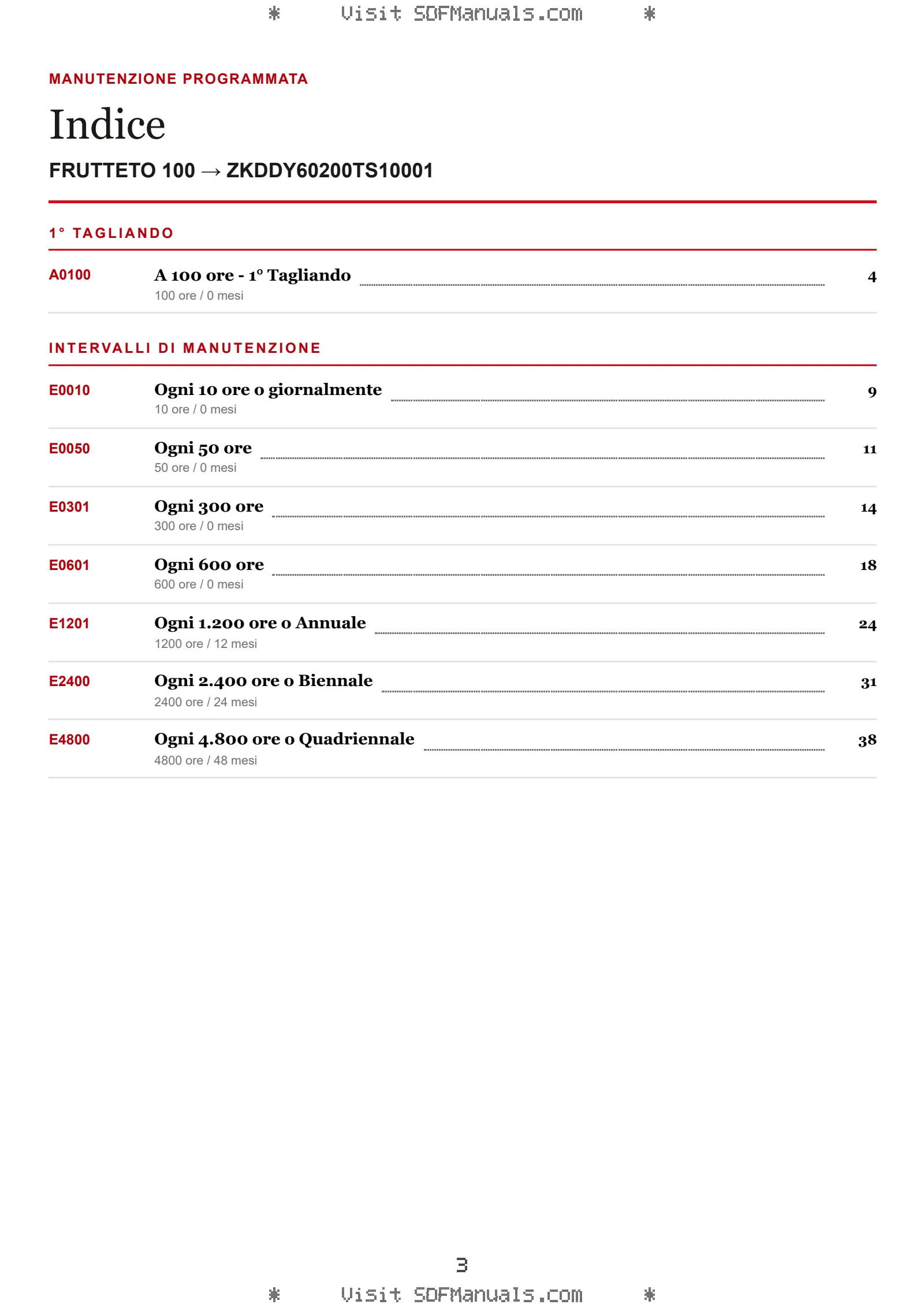Manutenzione programmata: FRUTTETO 100 → ZKDDY60200TS10001 – maintenance schedule sample