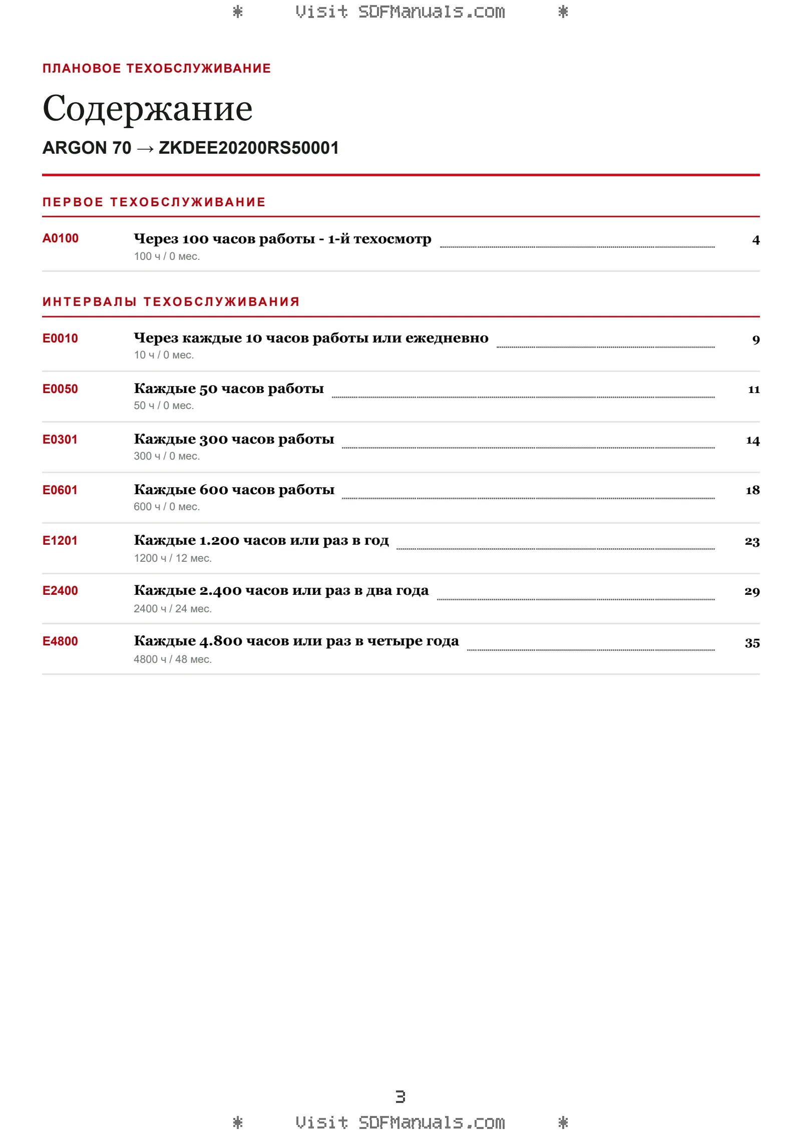 Плановое техобслуживание: ARGON 70 → ZKDEE20200RS50001 – maintenance schedule sample