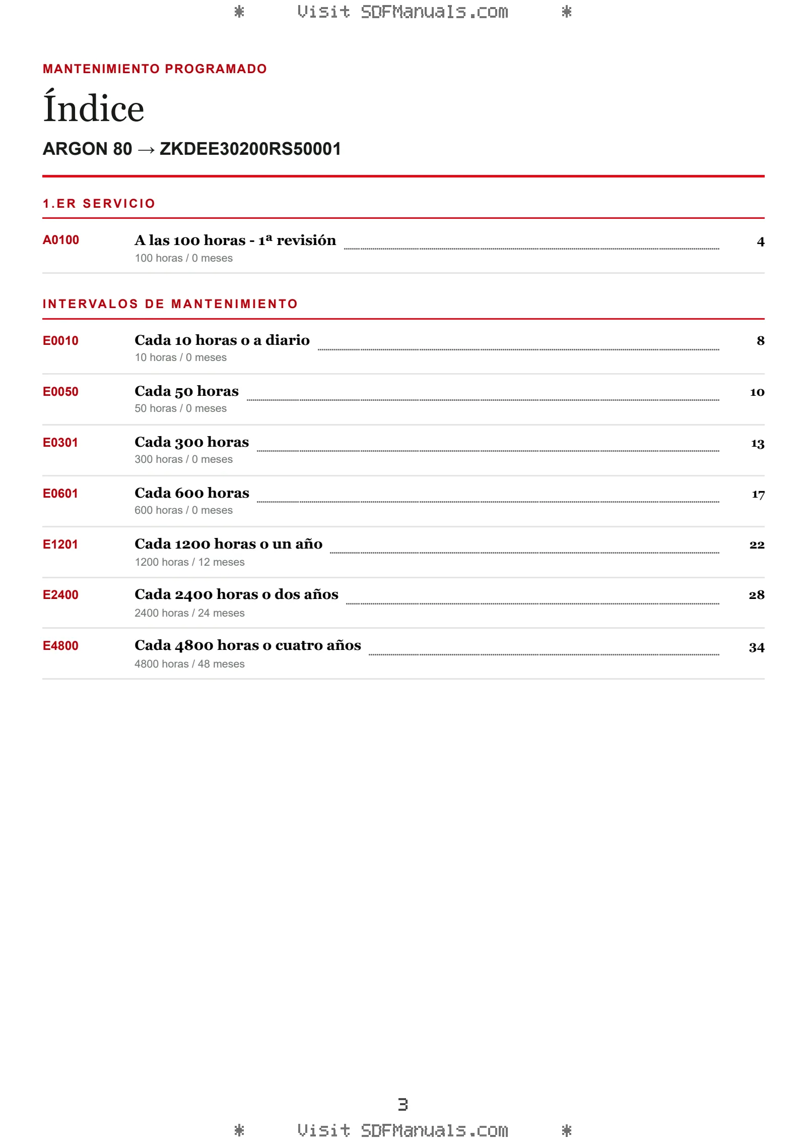 Mantenimiento programado: ARGON 80 → ZKDEE30200RS50001 – maintenance schedule sample