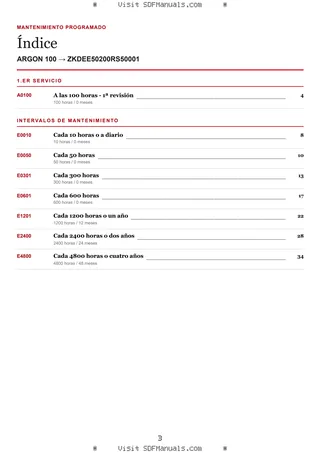Mantenimiento programado: ARGON 100 → ZKDEE50200RS50001 – maintenance schedule sample