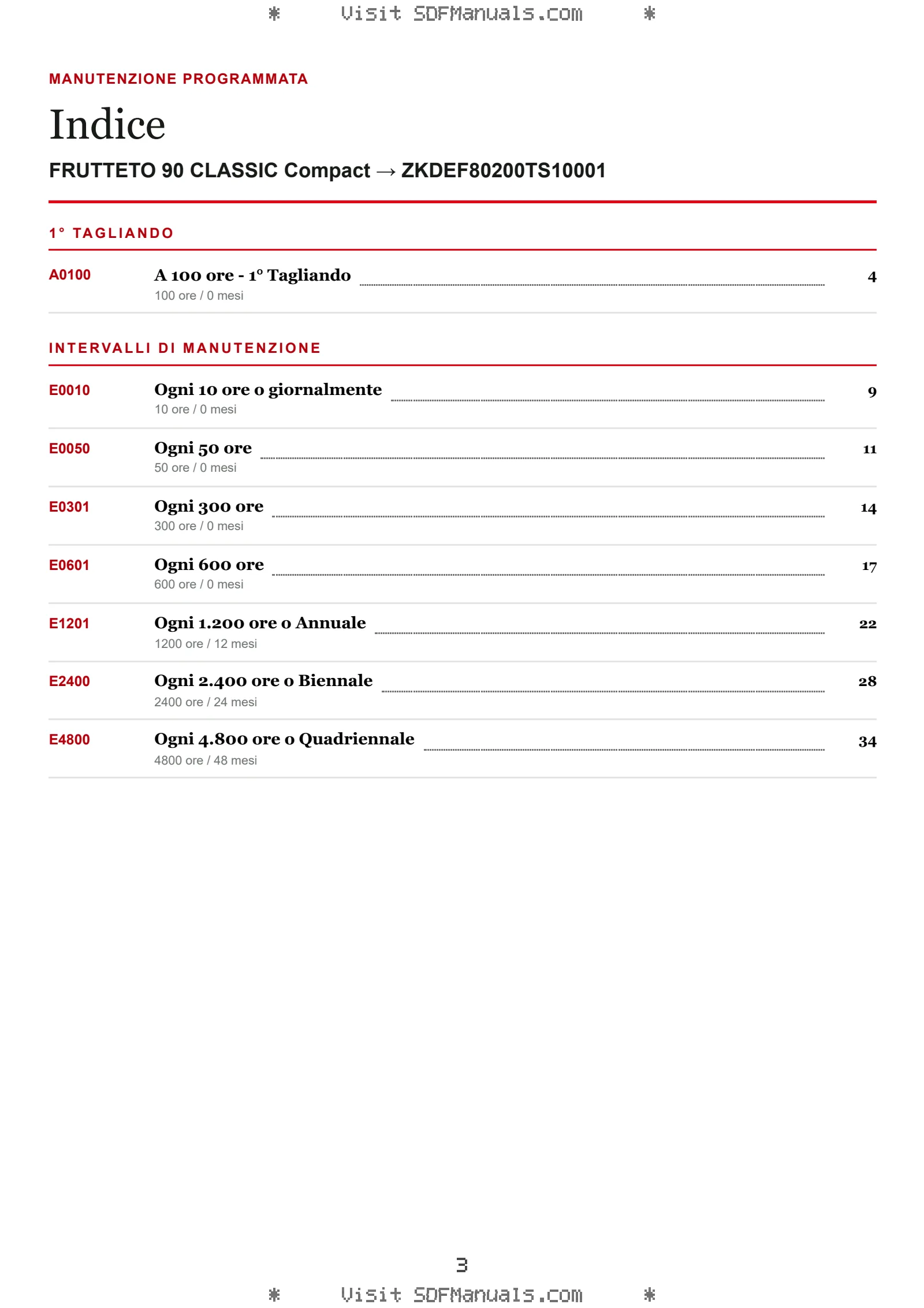 Manutenzione programmata: FRUTTETO 90 CLASSIC Compact → ZKDEF80200TS10001 – maintenance schedule sample