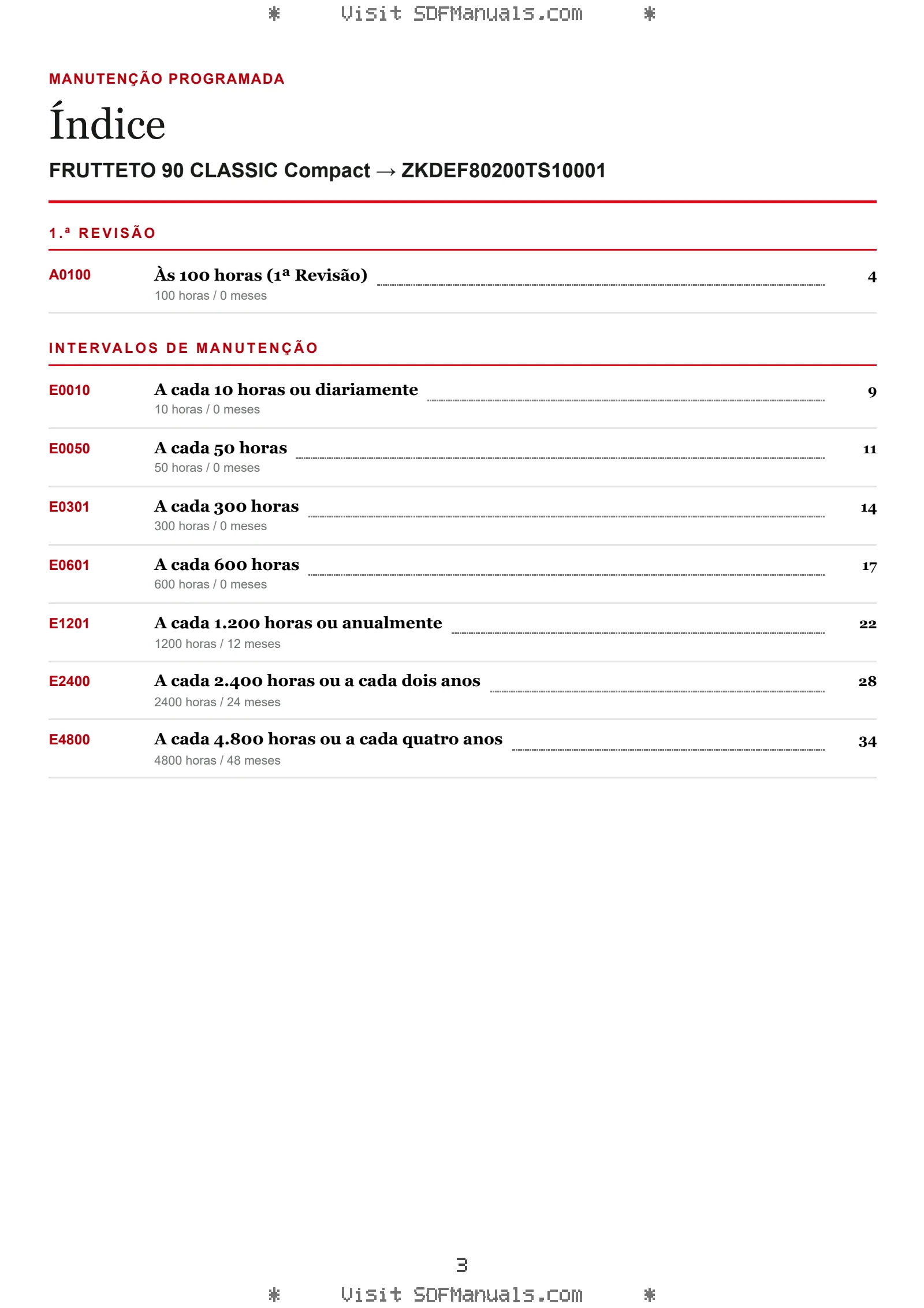Manutenção programada: FRUTTETO 90 CLASSIC Compact → ZKDEF80200TS10001 – maintenance schedule sample