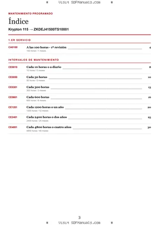 Mantenimiento programado: Krypton 115 → ZKDEJ41500TS10001 – maintenance schedule sample