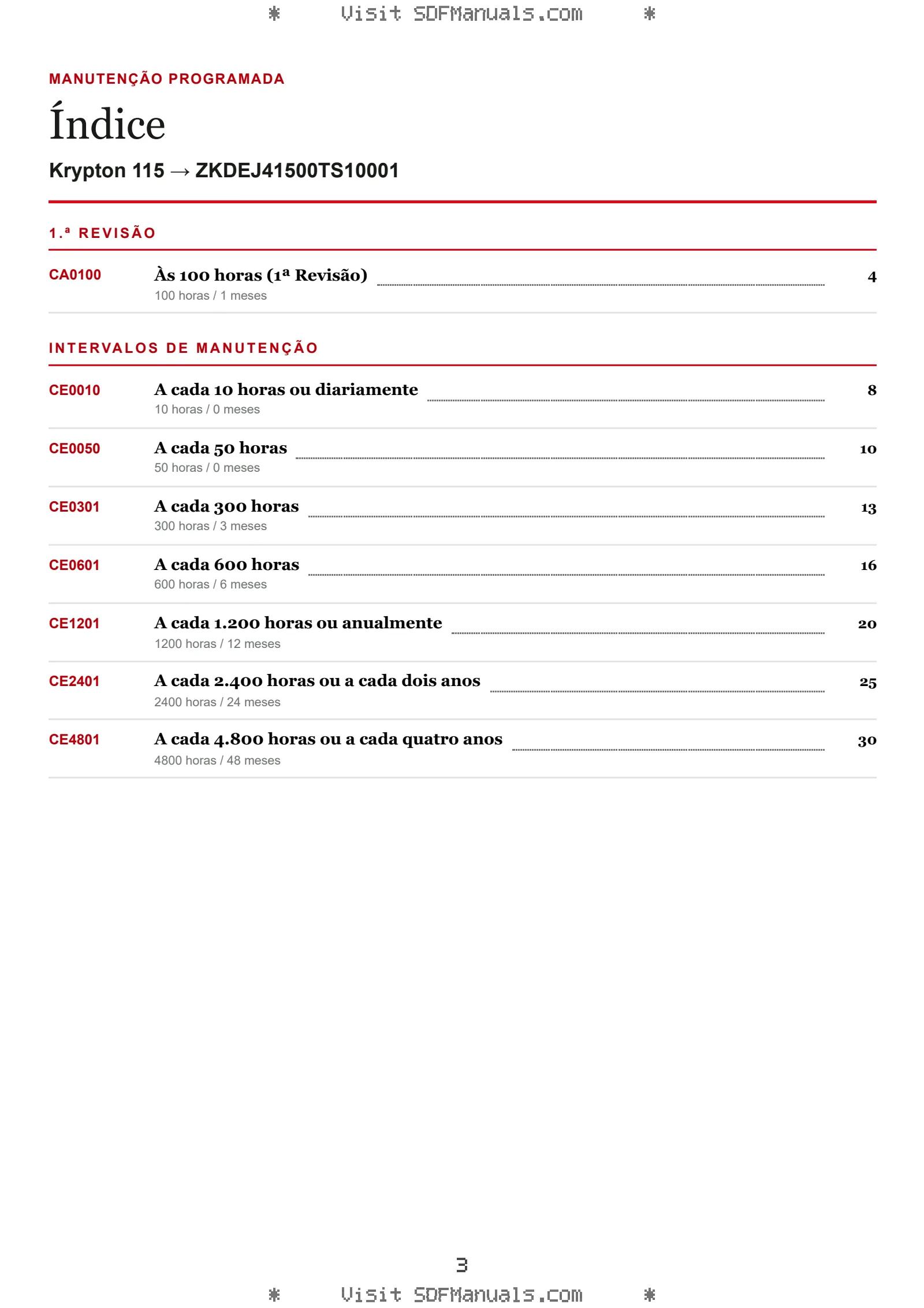 Manutenção programada: Krypton 115 → ZKDEJ41500TS10001 – maintenance schedule sample