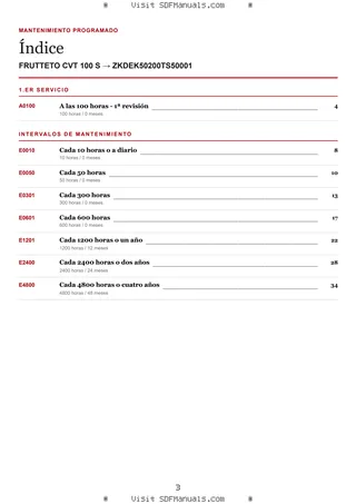Mantenimiento programado: FRUTTETO CVT 100 S → ZKDEK50200TS50001 – maintenance schedule sample