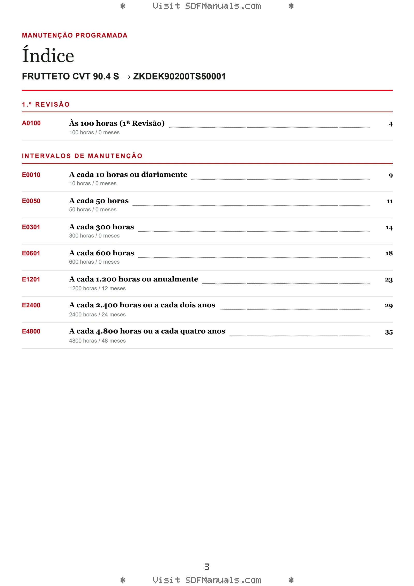 Manutenção programada: FRUTTETO CVT 90.4 S → ZKDEK90200TS50001 – maintenance schedule sample