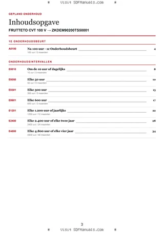 Gepland onderhoud: FRUTTETO CVT 100 V → ZKDEM90200TS50001 – maintenance schedule sample