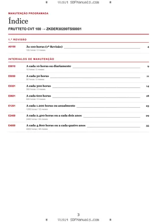 Manutenção programada: FRUTTETO CVT 100 → ZKDER30200TS50001 – maintenance schedule sample