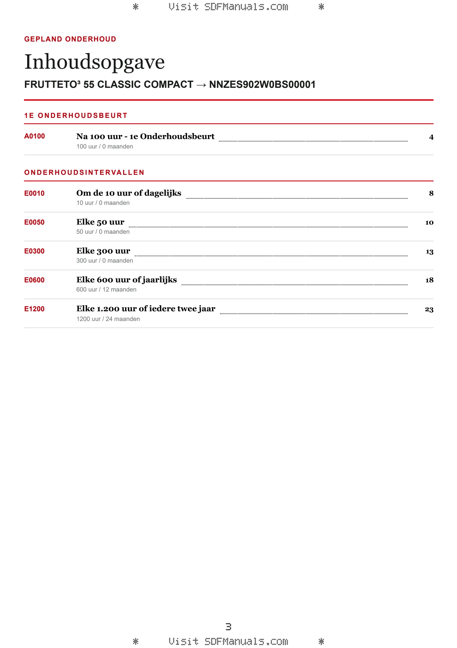 Gepland onderhoud: FRUTTETO³ 55 CLASSIC COMPACT → NNZES902W0BS00001 – maintenance schedule sample
