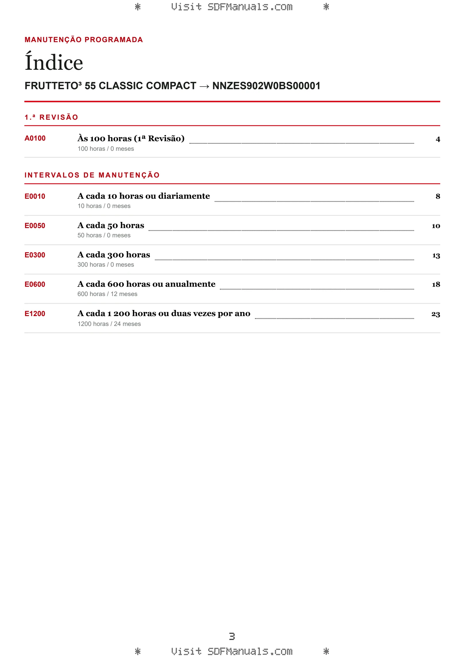 Manutenção programada: FRUTTETO³ 55 CLASSIC COMPACT → NNZES902W0BS00001 – maintenance schedule sample